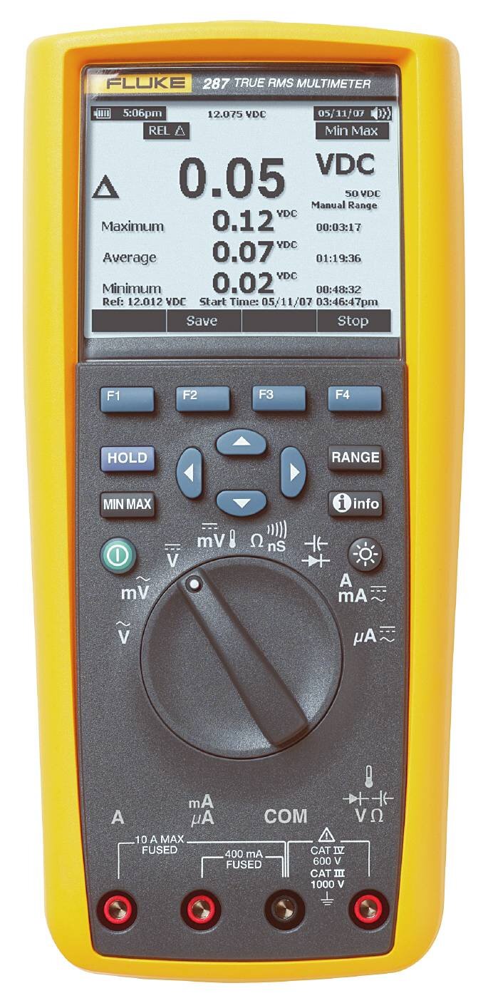 INDUSTRIMULTIMETER 287